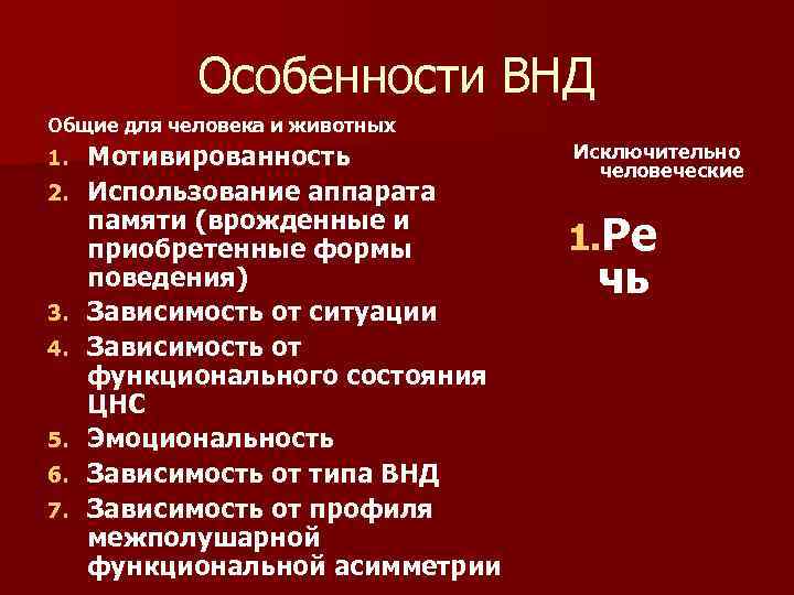 Особенности ВНД Общие для человека и животных 1. 2. 3. 4. 5. 6. 7.