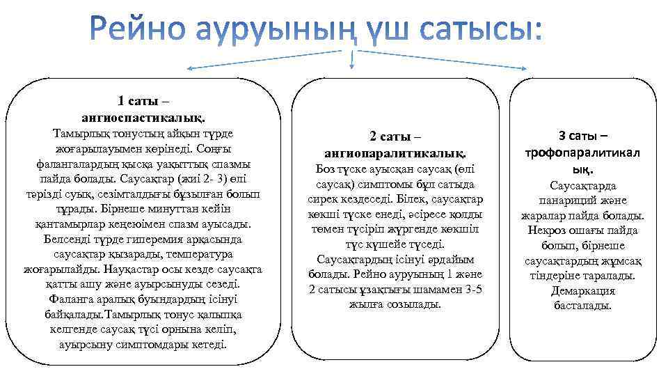 1 саты – ангиоспастикалық. Тамырлық тонустың айқын түрде жоғарылауымен көрінеді. Соңғы фалангалардың қысқа уақыттық