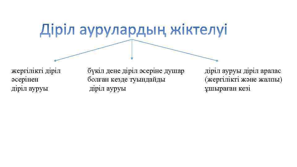 Өндірістік шу мен діріл презентация