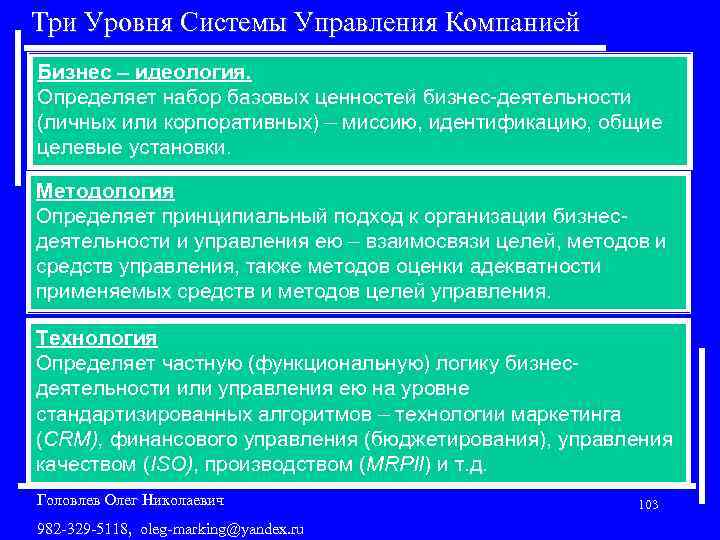 Три Уровня Системы Управления Компанией Бизнес – идеология. Определяет набор базовых ценностей бизнес-деятельности (личных