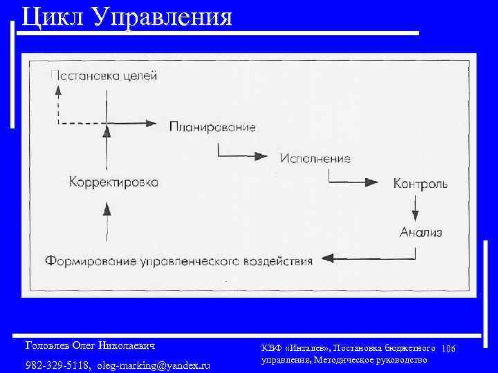 Цикл Управления Головлев Олег Николаевич 982 -329 -5118, oleg-marking@yandex. ru КВФ «Инталев» , Постановка