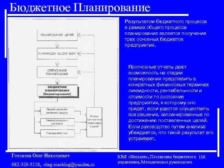 Бюджетное Планирование Результатом бюджетного процесса в рамках общего процесса планирования является получение трех основных
