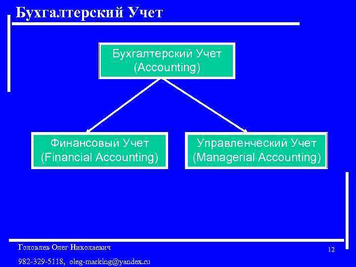 Бухгалтерский Учет (Accounting) Финансовый Учет (Financial Accounting) Головлев Олег Николаевич 982 -329 -5118, oleg-marking@yandex.