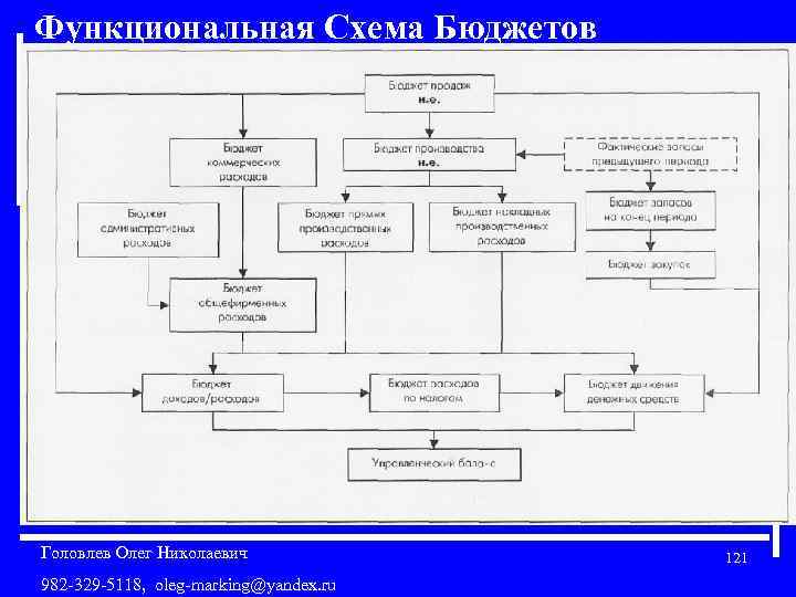 Бюджет это схема