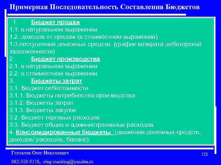 Примерная Последовательность Составления Бюджетов 1. Бюджет продаж 1. 1. в натуральном выражении 1. 2.