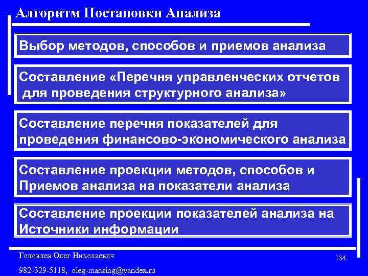 Алгоритм Постановки Анализа Выбор методов, способов и приемов анализа Составление «Перечня управленческих отчетов для