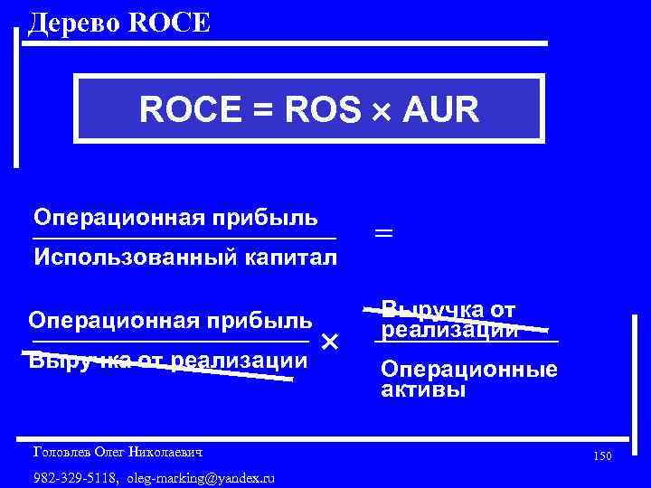 Дерево ROCE = ROS AUR Операционная прибыль Использованный капитал Операционная прибыль Выручка от реализации