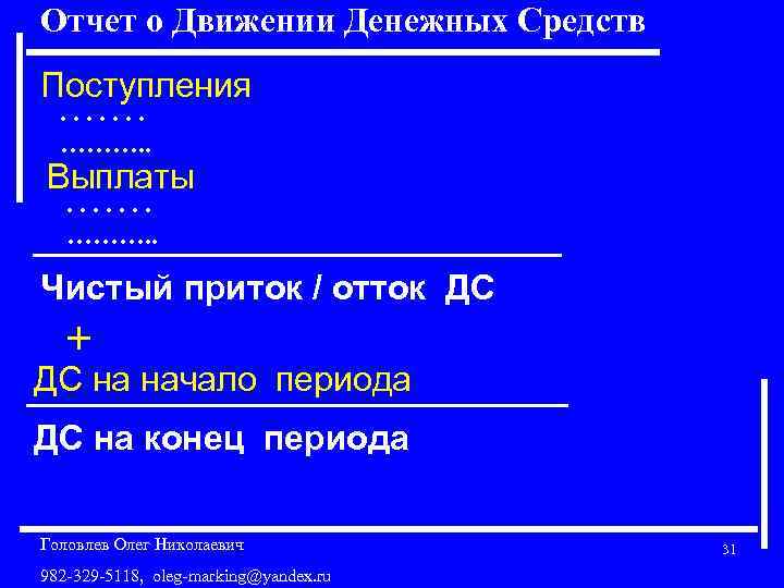 Отчет о Движении Денежных Средств Поступления. . . . ………. . Выплаты. . .