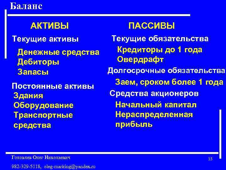 Баланс АКТИВЫ ПАССИВЫ Текущие обязательства Кредиторы до 1 года Денежные средства Овердрафт Дебиторы Долгосрочные