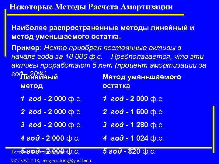 Некоторые Методы Расчета Амортизации Наиболее распространенные методы линейный и метод уменьшаемого остатка. Пример: Некто