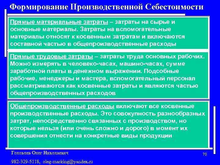 Формирование Производственной Себестоимости Прямые материальные затраты – затраты на сырье и основные материалы. Затраты