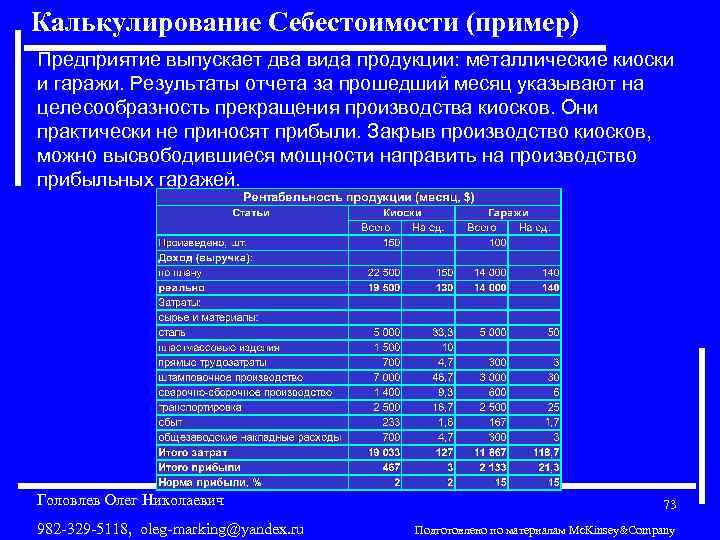 Калькулирование Себестоимости (пример) Предприятие выпускает два вида продукции: металлические киоски и гаражи. Результаты отчета