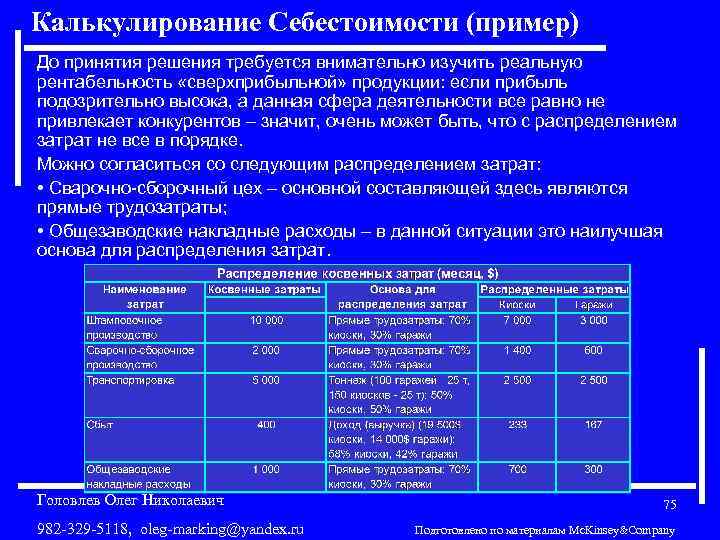 Калькулирование Себестоимости (пример) До принятия решения требуется внимательно изучить реальную рентабельность «сверхприбыльной» продукции: если
