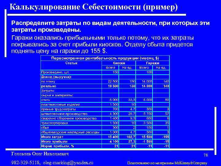 Калькулирование Себестоимости (пример) Распределите затраты по видам деятельности, при которых эти затраты произведены. Гаражи