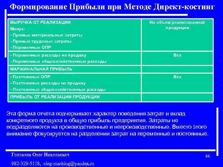 Формирование Прибыли при Методе Директ-костинг ВЫРУЧКА ОТ РЕАЛИЗАЦИИ Минус: Прямые материальные затраты Прямые трудовые