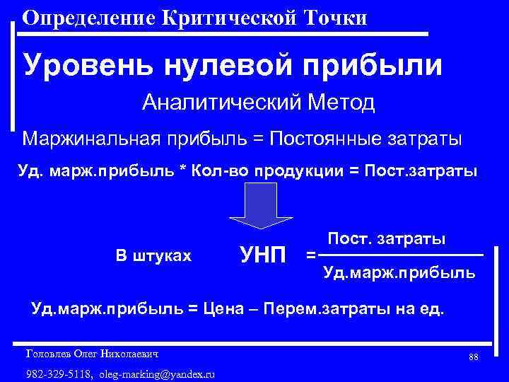 Определение Критической Точки Уровень нулевой прибыли Аналитический Метод Маржинальная прибыль = Постоянные затраты Уд.