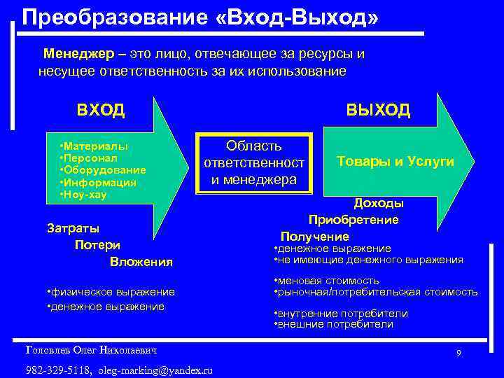 Преобразование «Вход Выход» Менеджер – это лицо, отвечающее за ресурсы и несущее ответственность за