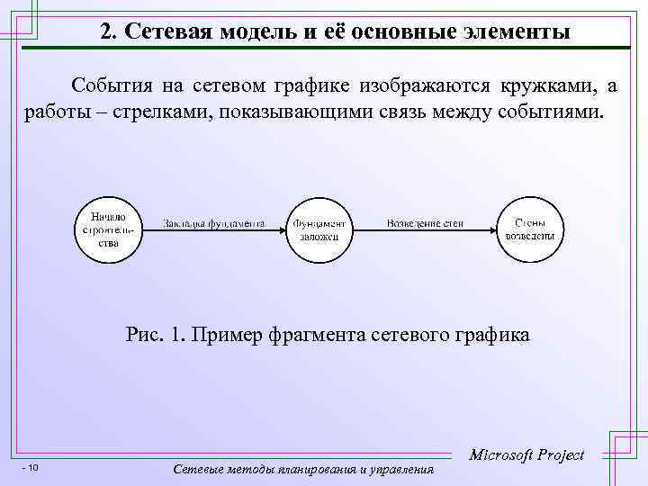 2. Сетевая модель и её основные элементы События на сетевом графике изображаются кружками, а