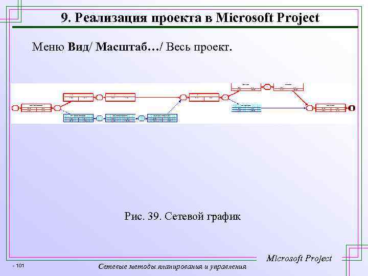 9. Реализация проекта в Microsoft Project Меню Вид/ Масштаб…/ Весь проект. Рис. 39. Сетевой