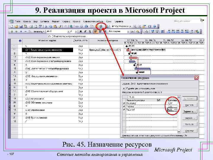 9. Реализация проекта в Microsoft Project Рис. 45. Назначение ресурсов - 107 Сетевые методы