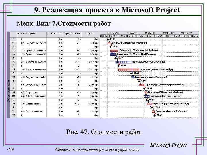 9. Реализация проекта в Microsoft Project Меню Вид/ 7. Стоимости работ Рис. 47. Стоимости