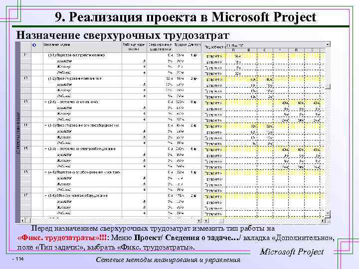 9. Реализация проекта в Microsoft Project Назначение сверхурочных трудозатрат Перед назначением сверхурочных трудозатрат изменить