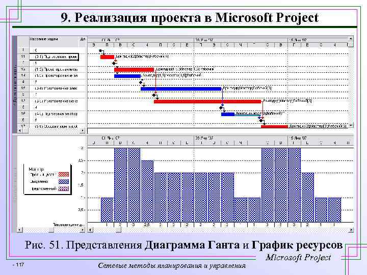 Ресурсы проджект