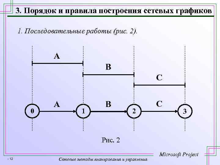 3. Порядок и правила построения сетевых графиков 1. Последовательные работы (рис. 2). A B