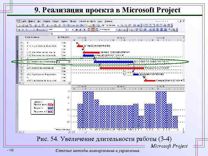 9. Реализация проекта в Microsoft Project Рис. 54. Увеличение длительности работы (3 -4) -