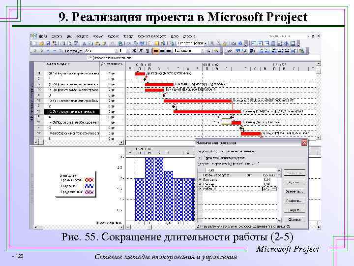 9. Реализация проекта в Microsoft Project Рис. 55. Сокращение длительности работы (2 -5) -