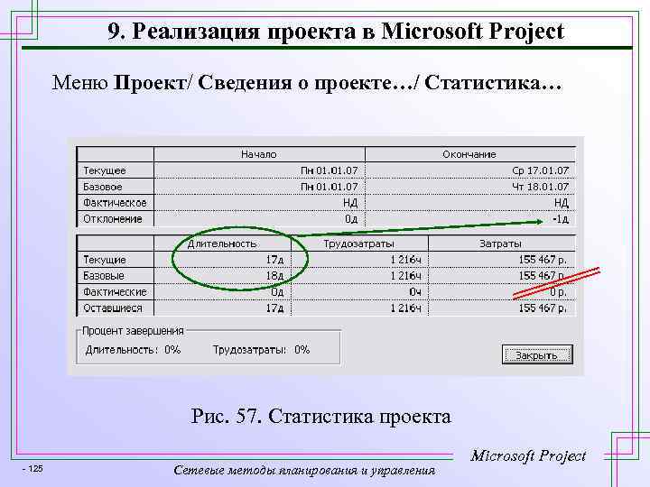 9. Реализация проекта в Microsoft Project Меню Проект/ Сведения о проекте…/ Статистика… Рис. 57.