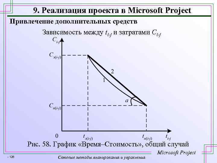 9. Реализация проекта в Microsoft Project Привлечение дополнительных средств Зависимость между ti-j и затратами