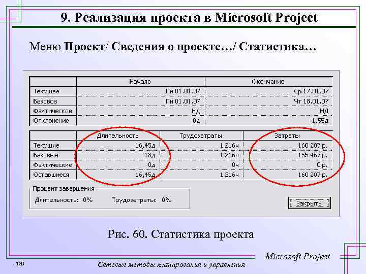 9. Реализация проекта в Microsoft Project Меню Проект/ Сведения о проекте…/ Статистика… Рис. 60.