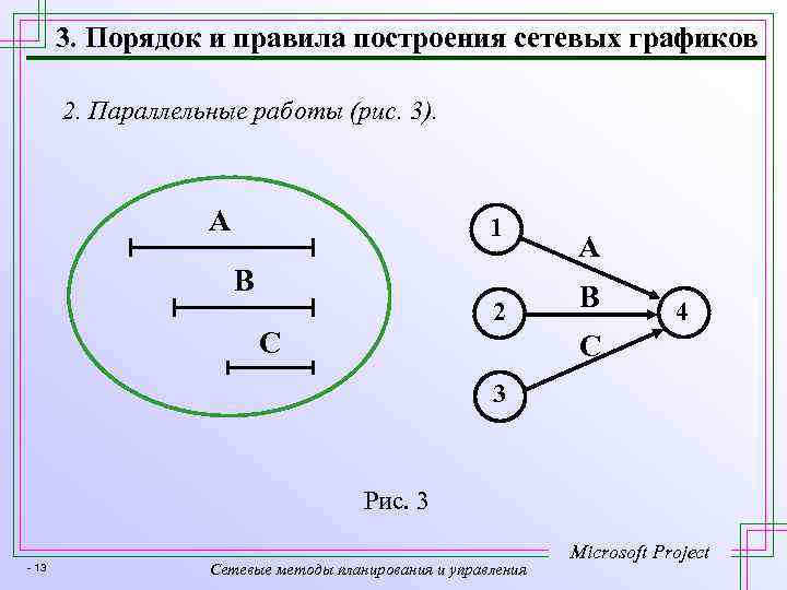 3. Порядок и правила построения сетевых графиков 2. Параллельные работы (рис. 3). A 1