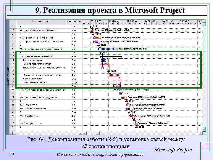 9. Реализация проекта в Microsoft Project Рис. 64. Декомпозиция работы (2 -5) и установка