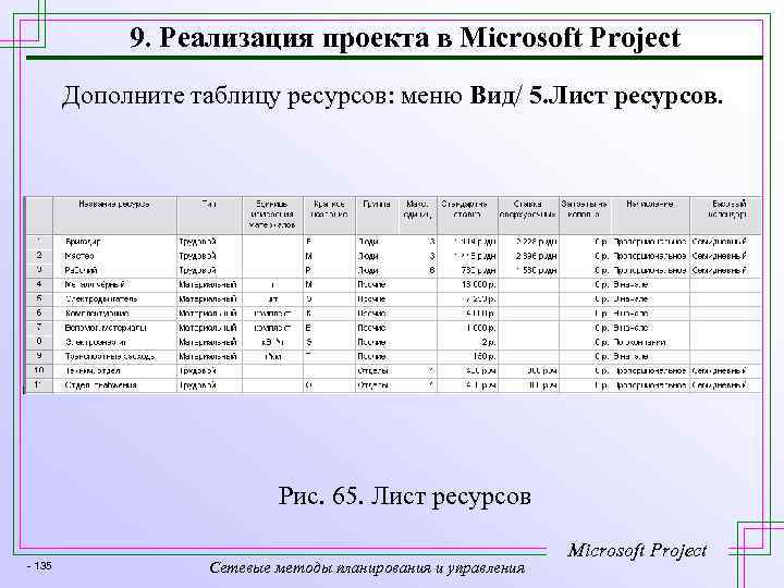 9. Реализация проекта в Microsoft Project Дополните таблицу ресурсов: меню Вид/ 5. Лист ресурсов.