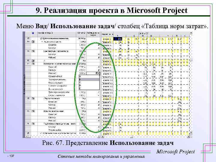 9. Реализация проекта в Microsoft Project Меню Вид/ Использование задач/ столбец «Таблица норм затрат»