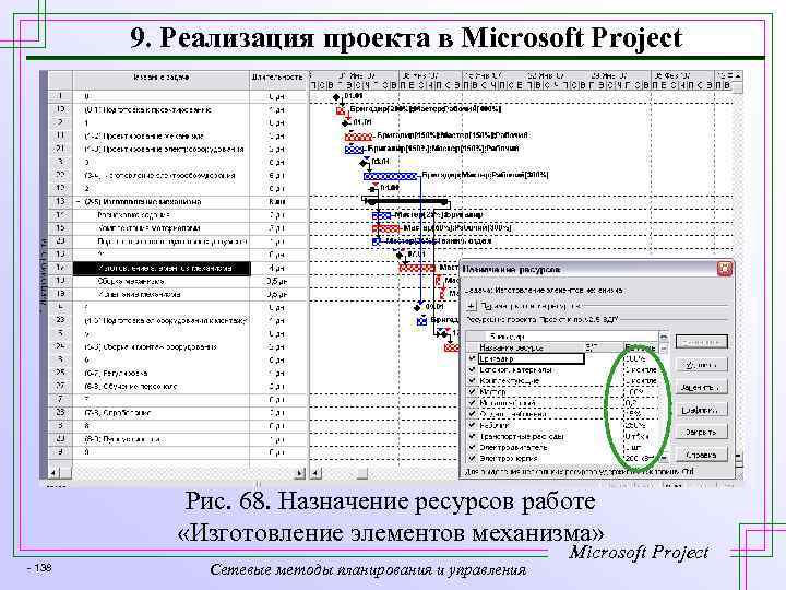 9. Реализация проекта в Microsoft Project Рис. 68. Назначение ресурсов работе «Изготовление элементов механизма»