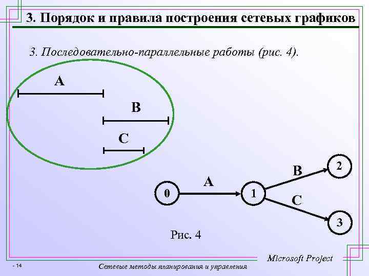 3. Порядок и правила построения сетевых графиков 3. Последовательно-параллельные работы (рис. 4). A B