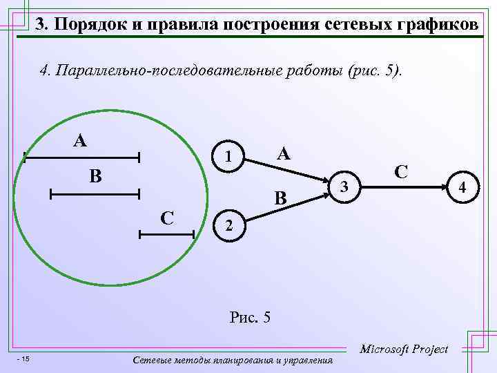 3. Порядок и правила построения сетевых графиков 4. Параллельно-последовательные работы (рис. 5). A A