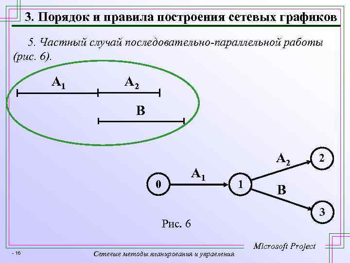 3. Порядок и правила построения сетевых графиков 5. Частный случай последовательно-параллельной работы (рис. 6).