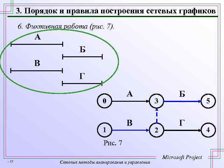 3. Порядок и правила построения сетевых графиков 6. Фиктивная работа (рис. 7). A Б