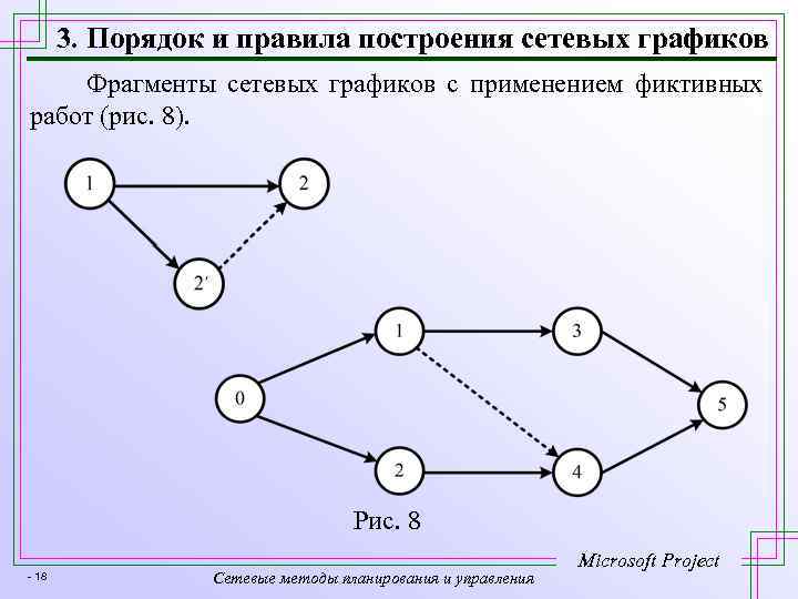 3. Порядок и правила построения сетевых графиков Фрагменты сетевых графиков с применением фиктивных работ