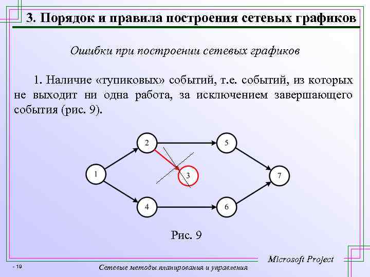 3. Порядок и правила построения сетевых графиков Ошибки при построении сетевых графиков 1. Наличие