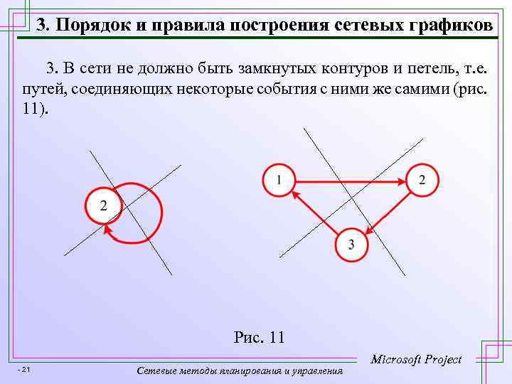 3. Порядок и правила построения сетевых графиков 3. В сети не должно быть замкнутых