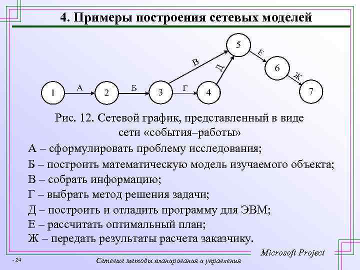 Построить сетевую модель. Сетевой график проекта пример. Сетевой график управление проектами. Построение сетевого Графика пример. Сетевой график проекта сетевая диаграмма проекта.