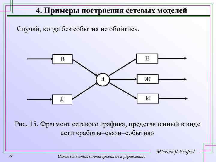 4. Примеры построения сетевых моделей Случай, когда без события не обойтись. 4 Д И