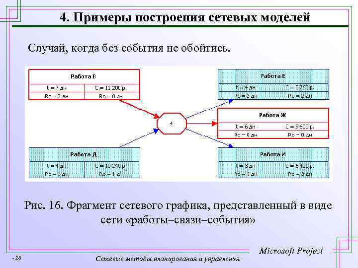 4. Примеры построения сетевых моделей Случай, когда без события не обойтись. Рис. 16. Фрагмент