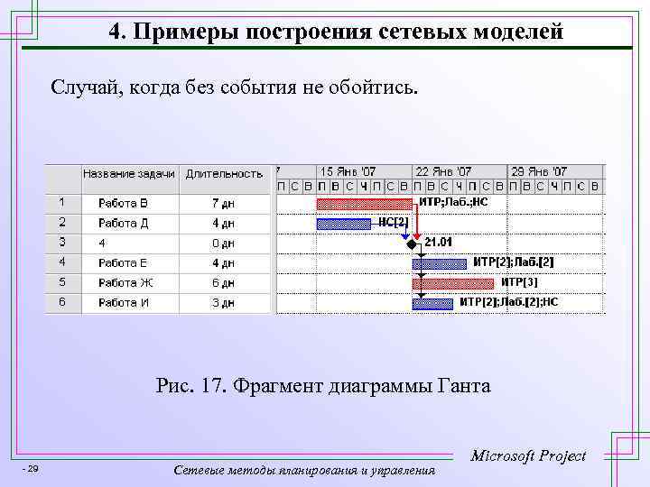 4. Примеры построения сетевых моделей Случай, когда без события не обойтись. Рис. 17. Фрагмент