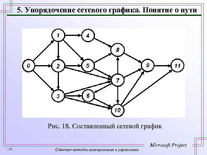 Упорядочение. Упорядочение сетевого Графика. Упорядочение сетевого Графика представляет собой. Сетевая модель университета. Сетевой график ЮУРГУ.